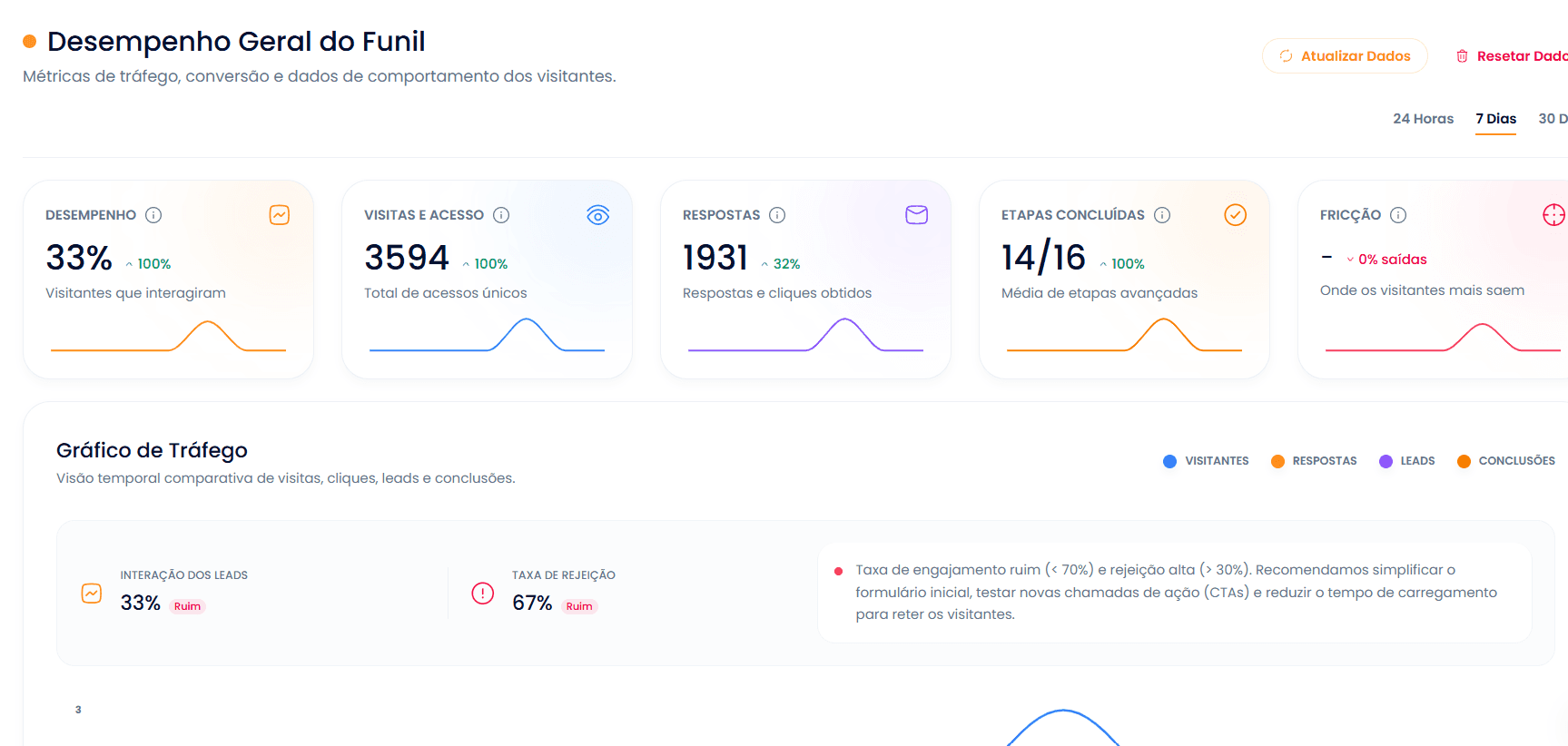 Pagzz Desempenho Mockup